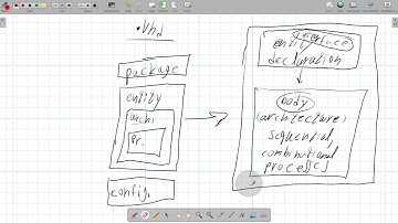VHDL introduction to my Udemy Course about VHDL language for FPGA developers