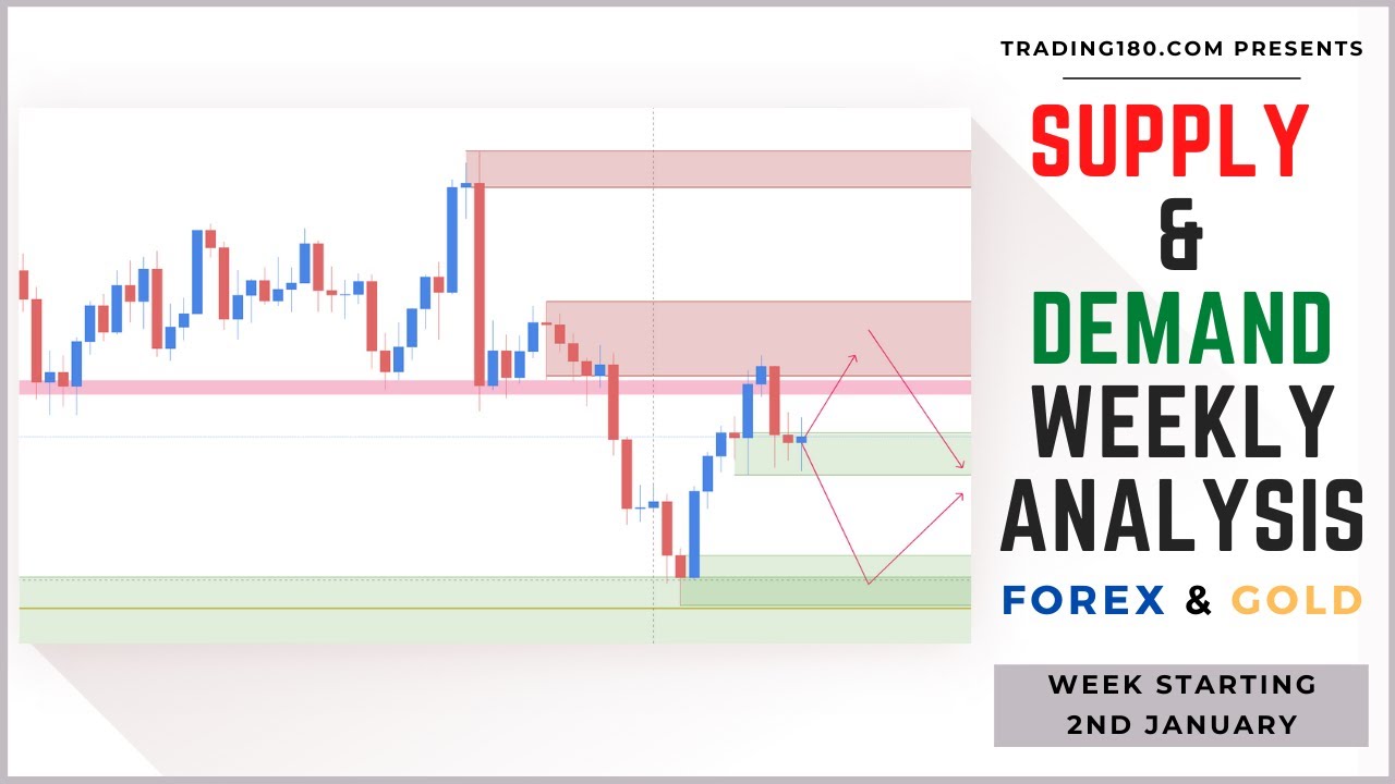 Supply And Demand Weekly Forex Market Analysis | Fundamentals & Technicals (Including Gold)