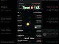 Stock Market | Share | Stock Market Update Today | @StockView.99
