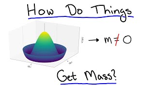 Spontaneous Symmetry Breaking and The Higgs Mechanism