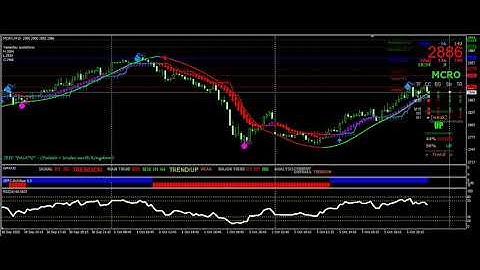crude oil indicator MT4 | MT4 buy sell signal indicators | crude oil best indicator | MT4 indicators