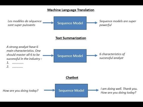 Sequential Data NLP |Sequential data in natural language processing ...