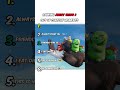 Ranking The Angry Birds Movie 2 Out Of Context Moments 