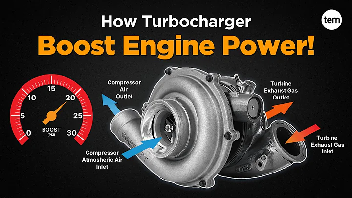 How does Turbocharger work?