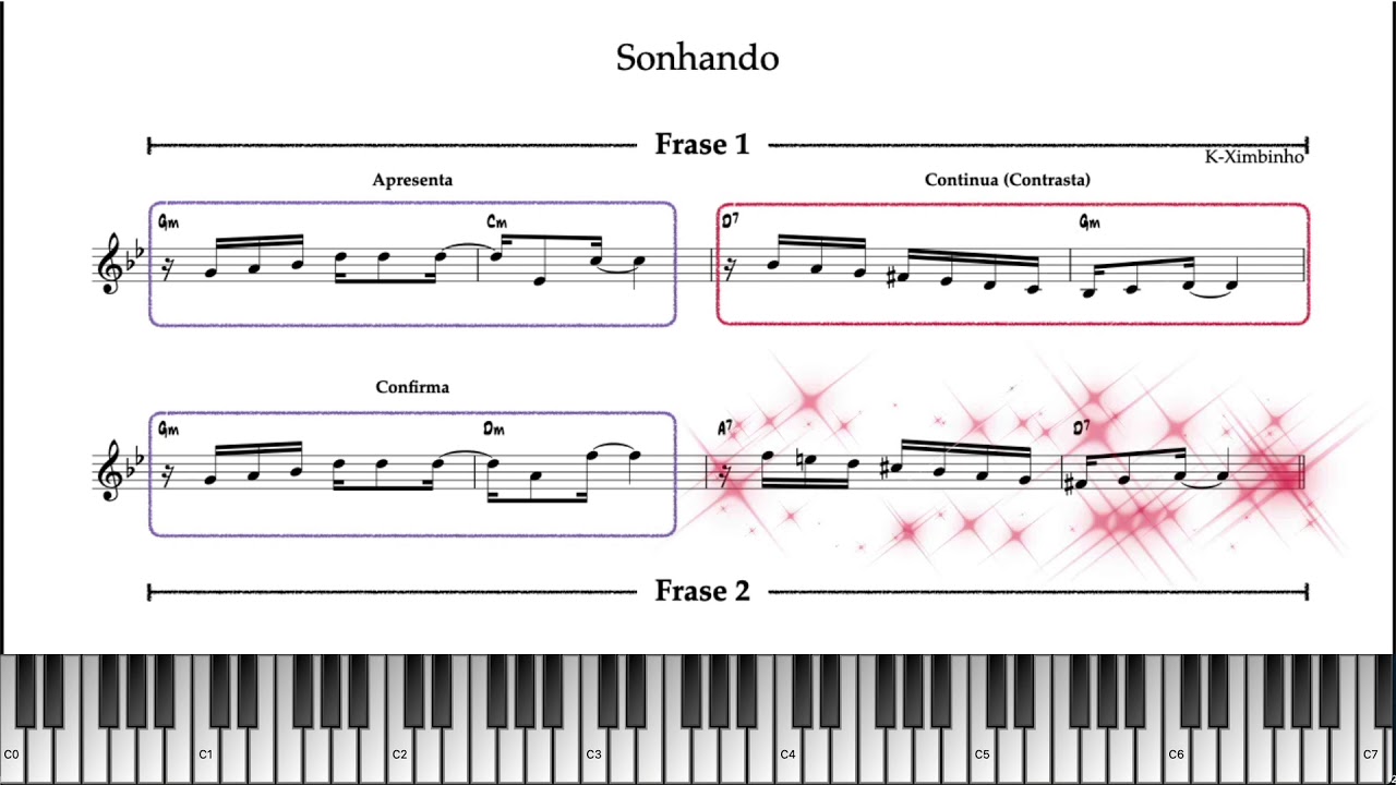 H3 - 3.1. Fraseologia: Período Musical