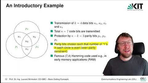Lecture "Channel Coding: Graph-based Codes", Chapter 2, Vid. 2, "Introduction to Codes"
