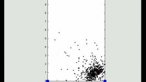 Particle Filter applied to Indoor Location Systems