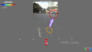 Urban Driving with Radar