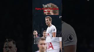 Top 10 Harry Kane Penalties So Far