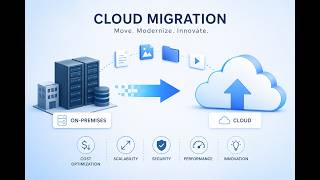 The Financial Case for Cloud Migration