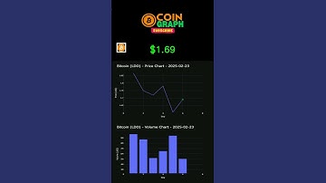 #LDO Daily Price 02/24/2025 - Bitcoin Chart - Crypto CoinGraph Video Analysis & Price Trends Today