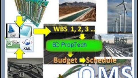 simplified and blazing fast construction automation: Conversion from 2D drawings to 3D Models to Web