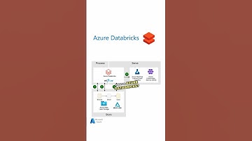 What is Azure Databricks?