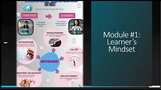 PIDP 3351 Reflection On Learning
