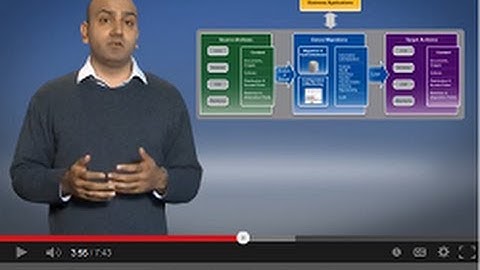 Demo - ECM Migration - Download, Extract and Transform from source ECM Systems