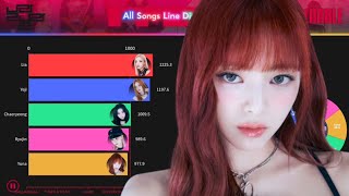 ITZY (있지) ~ All Songs Line Distribution (from DALLA DALLA to UNTOUCHABLE)