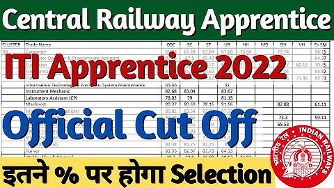 Central Railway Apprentice Cut Off %, RRC CR Apprentice Previous Year Cut Off, Railway Apprentice