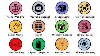 Every Make MONEY ONLINE Method in 7 minutes