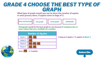 Grade 4 Choose The Best Type Of Graph