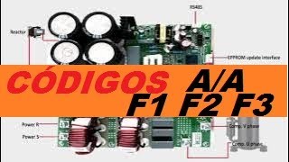 Códigos De Error F1 F2 F3 Falla En Aire Acondicionado Split Significado, Y Soluciones Del Problema