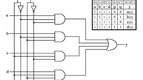HDL 03-Four to One Mux in Malayalam-VJ Suresh