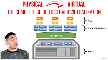From Physical to Virtual: The Complete Guide to Server Virtualization Fundamentals