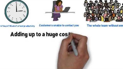 EveryCloud Email Continuity Service