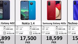 30 Best Mobile Phones Under 15,000 to  20,000 in Pakistan for 2023