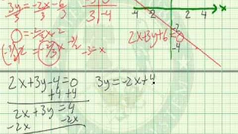 Solve an Inconsistent System of Linear Equation by Graphing