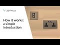 Your Smart Home: How Lightwave Works