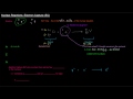 Nuclear Reactions (Part 5 of 7) - Electron (e-) Capture (EC)