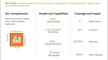Animated Company Capability Executive Summary PowerPoint Template
