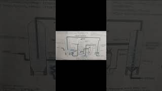 Manufacturing Na2CO3 in Industry, A complete block diagram and different methods. #music