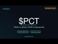 The Read Ep. 3: PCT — When a Sector Shift Compounds