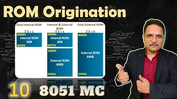 ROM Organization of Microcontroller 8051 | ROM Structure | 8051 Memory Organization