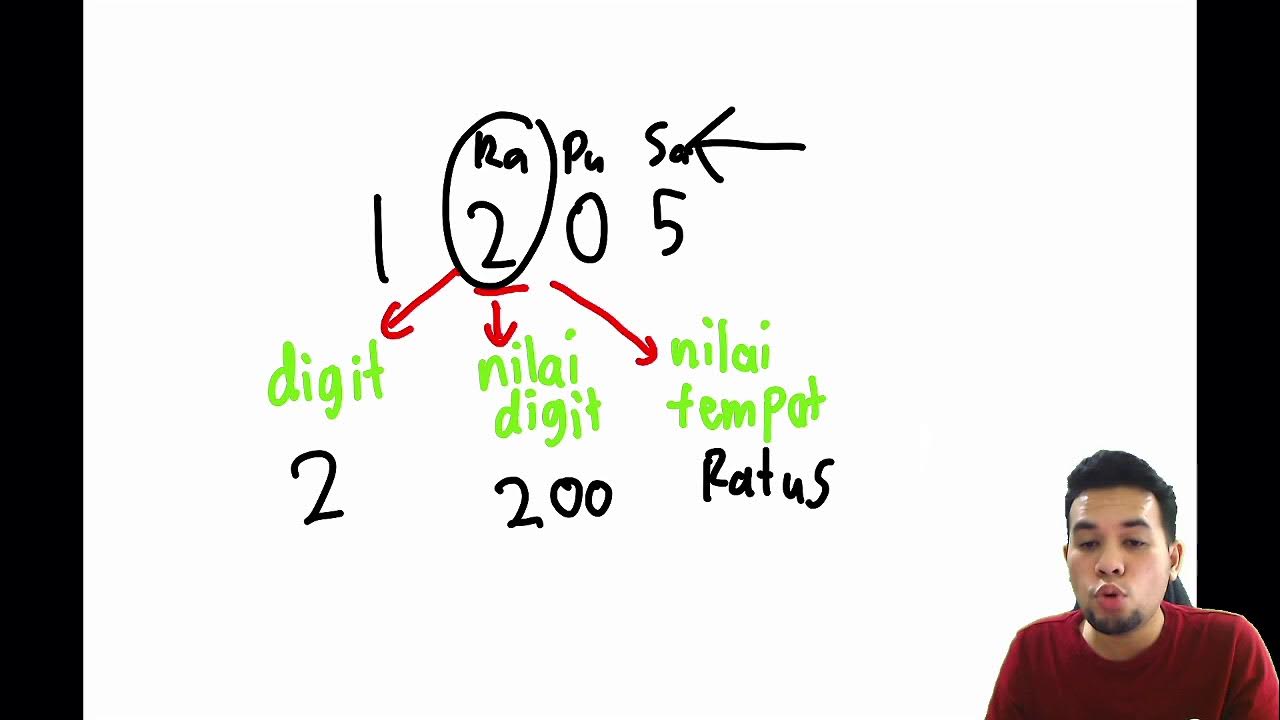 Tahun 4 Kuasai Perbezaan Antara Digit Nilai Digit Dan Nilai Tempat tahun-4-kuasai-perbezaan-antara-digit-nilai-digit-dan-nilai-tempat