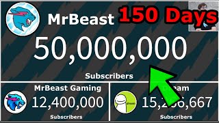 MrBeast Hitting 50 Million Subscribers!