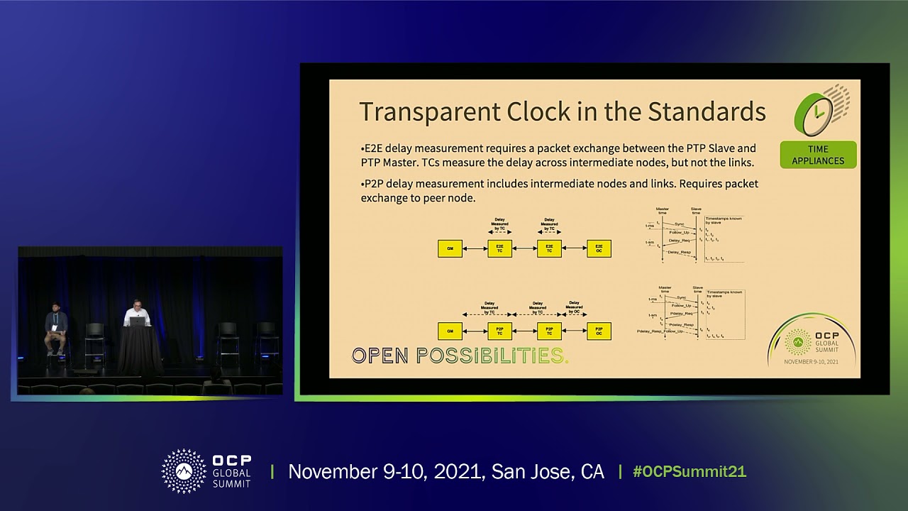 Challenges and Solutions in PTP Based Time Sync in Hyper Scale Data Centers A Study from the