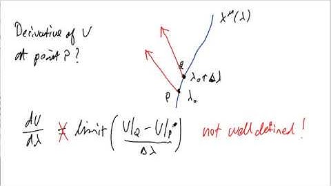 7. Parallel Transport and the Covariant Derivative (General Relativity)