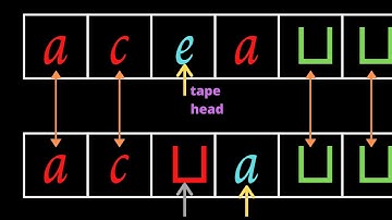 Turing Machines - what are they? + Formal Definition
