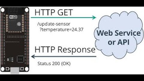 ESP32 HTTP GET and HTTP POST with Arduino IDE (JSON, URL Encoded, Text)
