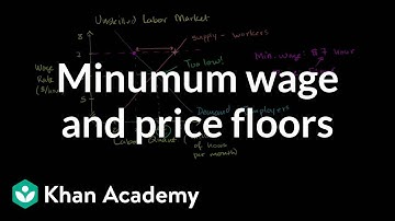 Minimum wage and price floors | Microeconomics | Khan Academy