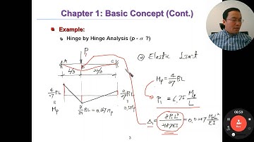 Plastic Analysis and Design//Lec. 2-3//Basic Concept: Example