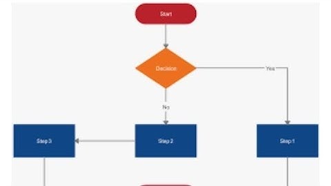 Flowchart: How to multiply three numbers explained in Hindi || Algorithms and flowcharts in Hindi