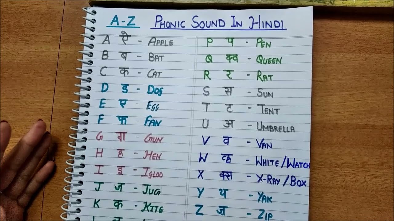 Phonics Sounds Of Alphabets In Hindi | A To Z Alphabets With Phonics Sounds  - Youtube