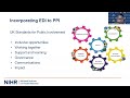 How to incorporate Equality, Diversity and Inclusion (EDI) in Patient and Public Involvement (PPI)