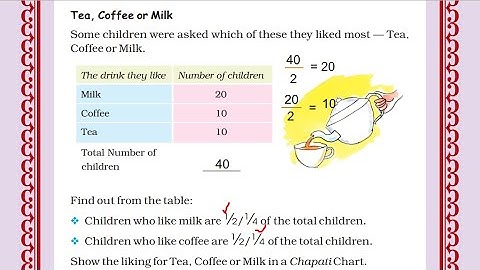 Maths Magic Class 4 | Ch 14 - Part 3 | Chapati Chart | Getting Wet in the Rain | Tea, Coffee or Milk