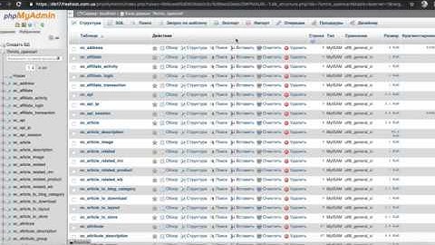 Как удалить все товары сразу с интернет магазина на OpenCart через запрос в MySql