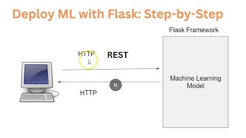 How to Build a Flask REST API for Your Machine Learning Model