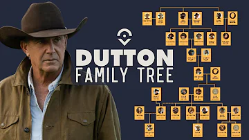 ¿Cuál es el parentesco entre Jacob Dutton y John Dutton?